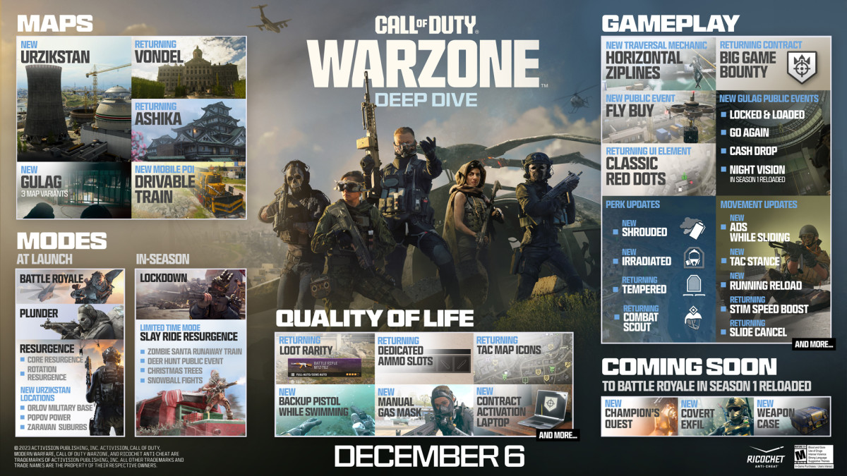 MW3 Warzone